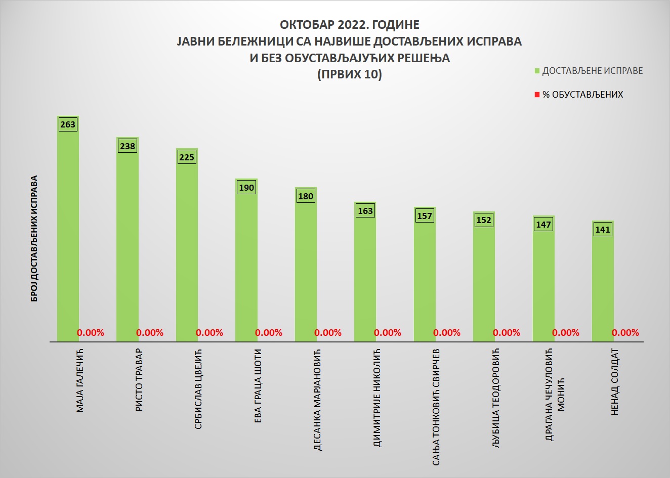 /content/pages/onama/статистика/2022/11/Grafik 3-okt10.jpg